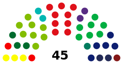 2022 Amsterdam municipal election - composition chart.svg