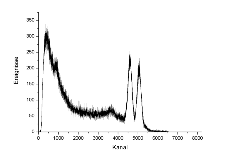 File:60Co gamma spectrum scintillator channels.png