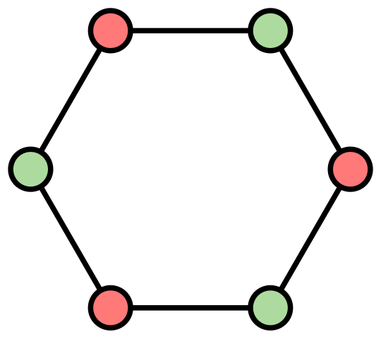 Αρχείο:6 node cycle coloring.svg