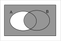 Venn diagram of A→B