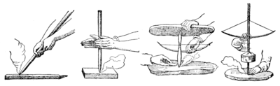 Ancient History - Fig 5 Primitive Methods of Making Fire.png