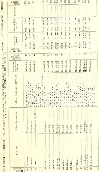 File:Annual report of the Railroad and Warehouse Commission of the State of Illinois (1913) (14571663369).jpg