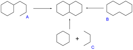 Mogelijk methoden voor de vorming van een ring.