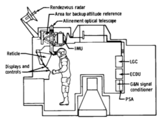 Apollo Lunar Module primary guidance system components Apollo Lunar Module primary guidance system locations.png