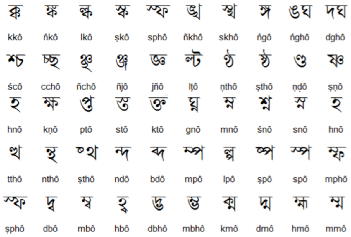Ассамский алфавит. Бангладеш письменность. Бенгальская письменность. Бенгальский язык алфавит.