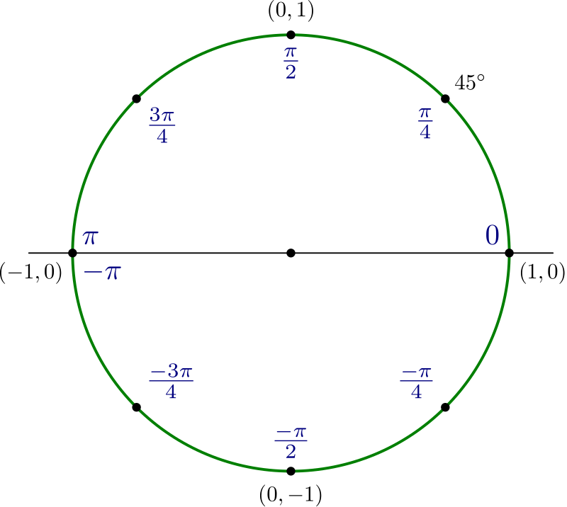 Окружность пи. Atan2. Atan2 формула. Math.atan2. Atan2 c++ функция.