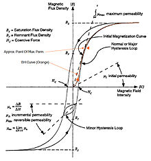 Transformer Core Size Chart