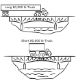 Diagram of how the bridge formula works (svg)