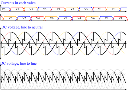 ไฟล์:Bridge_rectifier_at_alpha=40_u=20.png