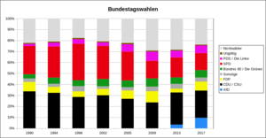 Die Linke: Ideologi, Politisk position, Partiordförande