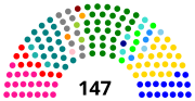 Miniatura para Elecciones parlamentarias de Chile de 1953