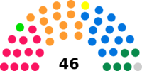 Image illustrative de l’article 50e législature de l'Assemblée fédérale suisse