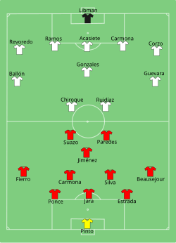 Formation of Chile against Peru