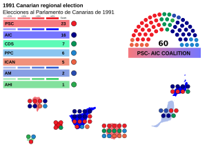 Elecciones al Parlamento de Canarias de 1991