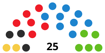 Elecciones a la Asamblea de Ceuta de 2023