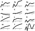 Vignette pour Classification spectrale des astéroïdes