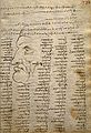Leonardo da Vincis Manuskript Codex Trivulzianus, datiert 1487–1490