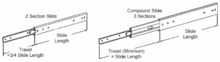 2-Section and 3-Section Compound Slide Compound-Slide.gif