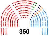 Image illustrative de l’article IIe législature d'Espagne