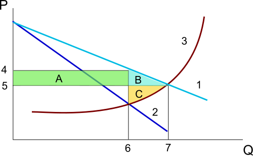 Social cost.svg