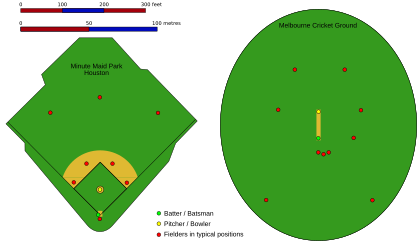 DM's Explanation of Cricket - The Field