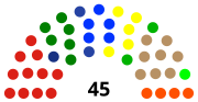 Gambar alit antuk Déwan Perwakilan Rakyat Daérah Kabupatén Bantul