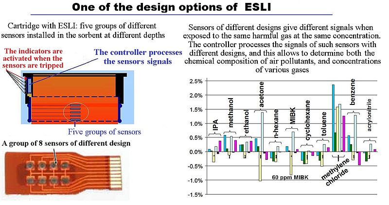 File:ESLI-sensors.jpg