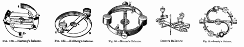 Marine chronometer balance wheels from the mid-1800s, with various 'auxiliary compensation' systems to reduce middle temperature error Early Chronometer Balance Wheels.png