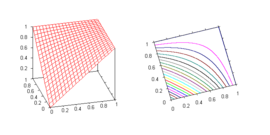 Graph of the Einstein sum EinsteinSum-graph-contour.png