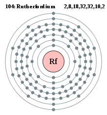 Electron shell 104 Rutherfordium.svg
