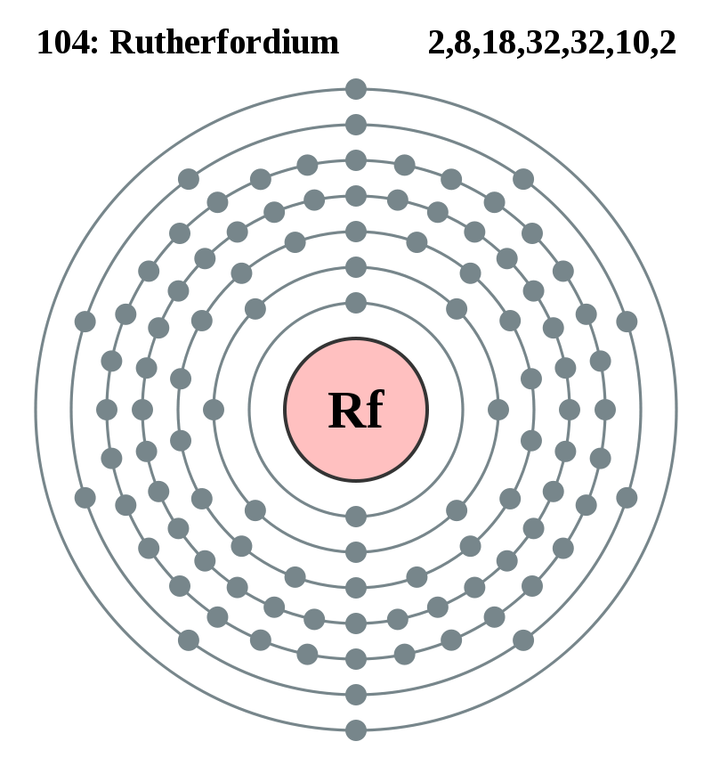 ラザホージウムの電子配置図