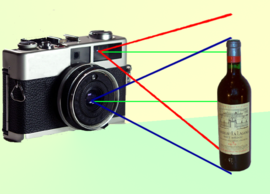 Esquema del error de paralaje en fotografía. La línea roja refleja el campo visual que capta el visor. La azul la del objetivo. La verde son los ejes, que son paralelos
