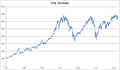 FTSE 100 index chart since 1984.png