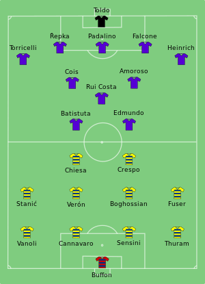 Fiorentina-Parma 1999-05-05.svg
