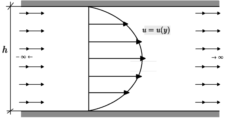 File:Flux de Poiseuille.png