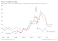 Thumbnail for version as of 20:52, 11 February 2020