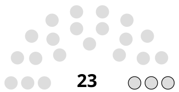 Composition du conseil municipal de Précy-sur-Oise.