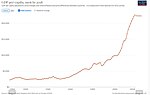 Thumbnail for File:GDP per capita development in Panama.jpg