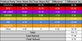 2013 German federal election: Gallagher index.