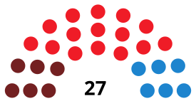 GetafeCouncilDiagram1991.svg