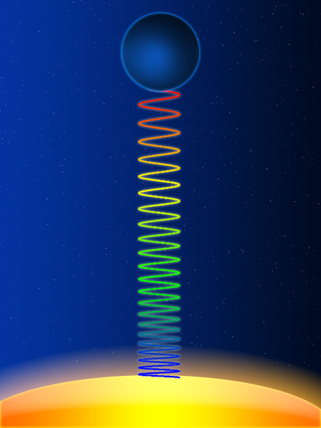 Tập tin:Gravitational red-shifting2.png