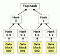 Миниатюра для Файл:Hash tree.png