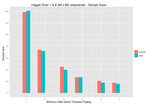 Huggle Short 1 & 2 84 vs 86 non-registered