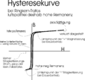 Vorschaubild der Version vom 17:38, 3. Mai 2012