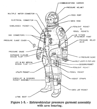 Pressure suit - Wikipedia