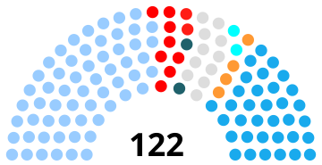 India Assam Legislative Assembly 1996.svg