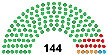 File:India Kolkata Municipal Corporation as of May 2021.svg