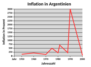 Hyperinflation