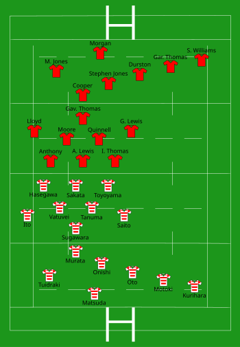 Japan vs Wales 2001-06-10.svg