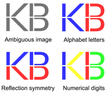 This image can be interpreted three ways: as the letters "K B", as the mathematical inequality "1 < 13", or as the letters "V D" with their mirror image. KB ambiguous image.png